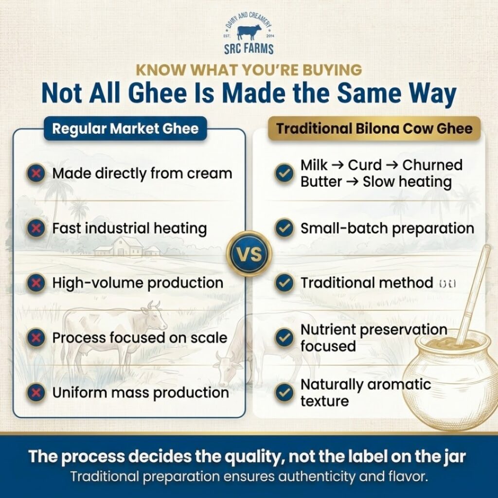 Not all ghee is made the same way
